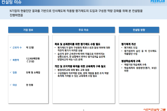 [일터혁신컨설팅]도매 및 소매업 컨설팅 평가체계개선,평생학습체계 구축 사례